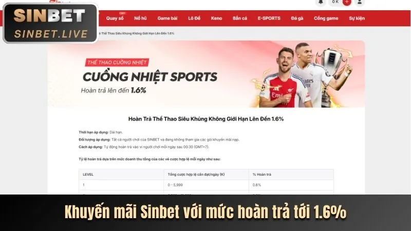 Hoàn trả hàng ngày 911win